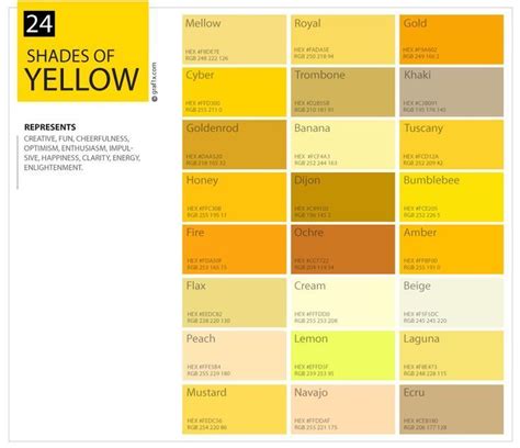 perchè versace usa il colore giallo|versace color chart.